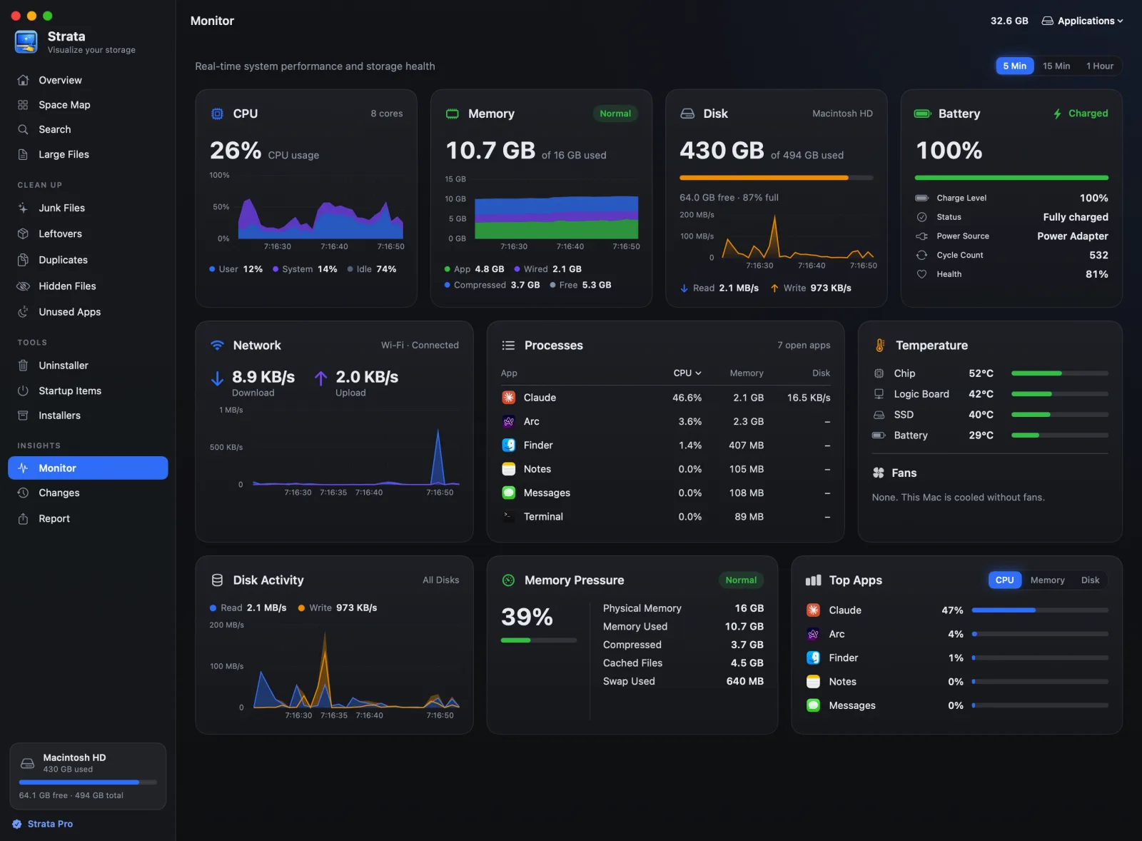 The Monitor: charts of the processor, memory, disk and network over five minutes, the battery, the processes, temperatures, disk activity and memory pressure